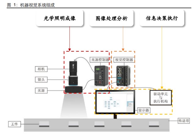 光源控制系统